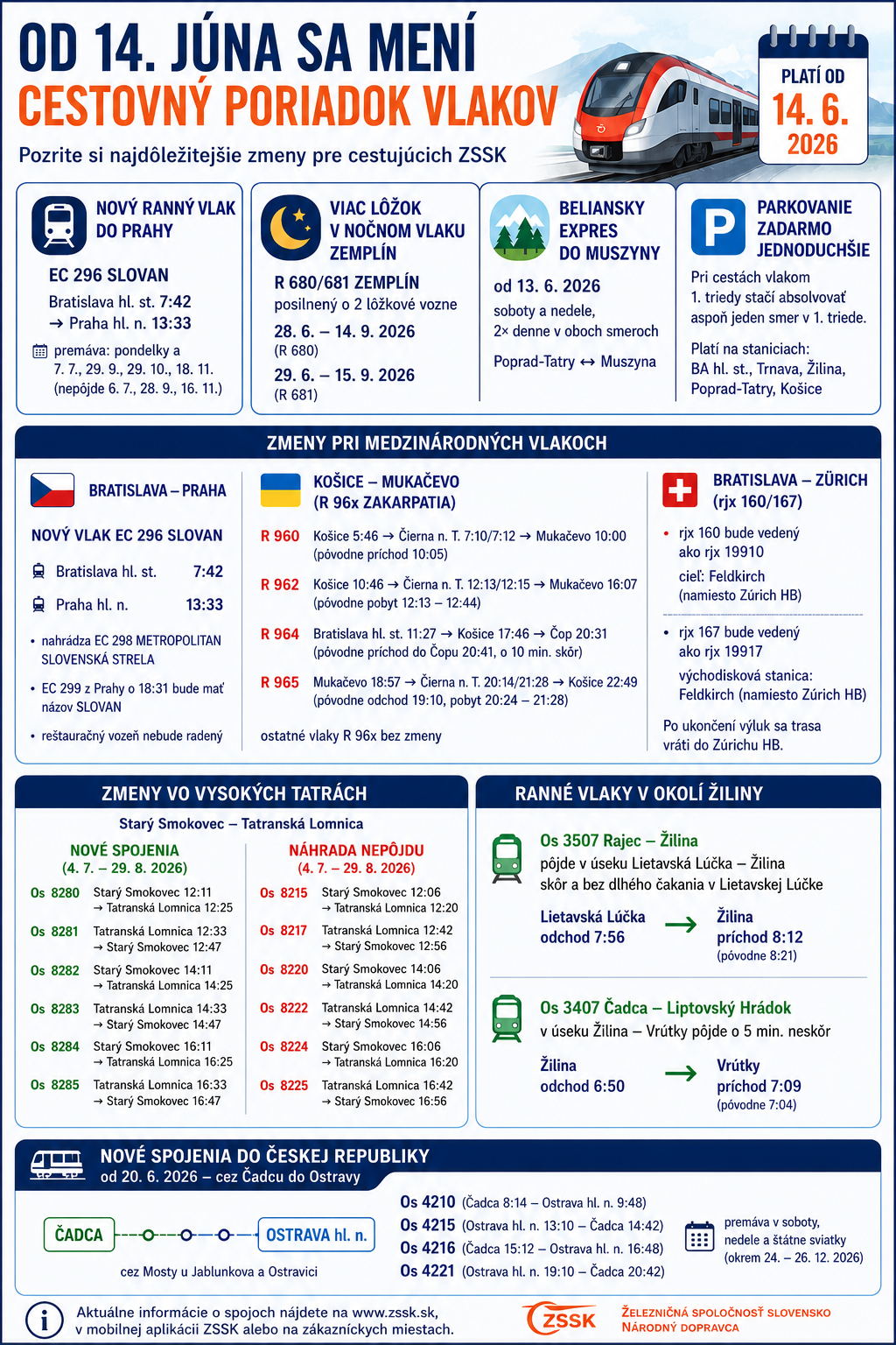 Prehľad zmien v cestovaní vlakom od 14. júna 2026
